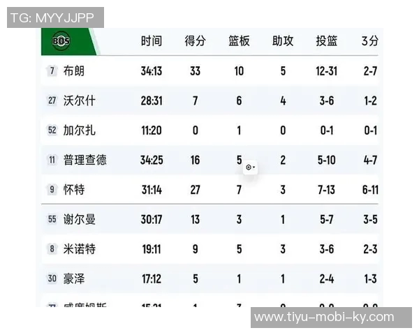 凯尔特人终结活塞13连胜创历史第16次打破对手10连胜纪录