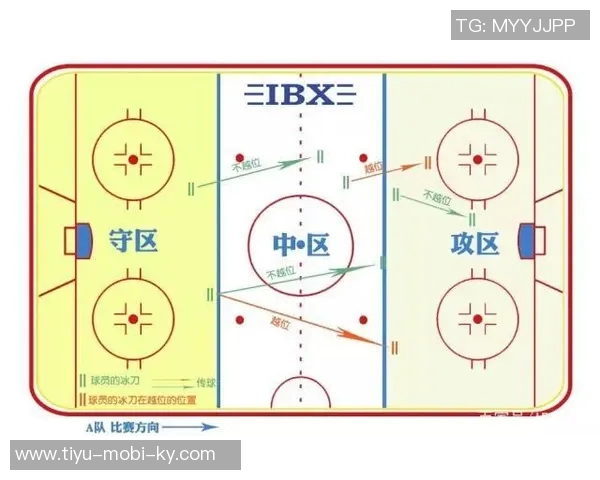 因凡蒂诺提议越位新规攻方完全超越守方才算越位你怎么看